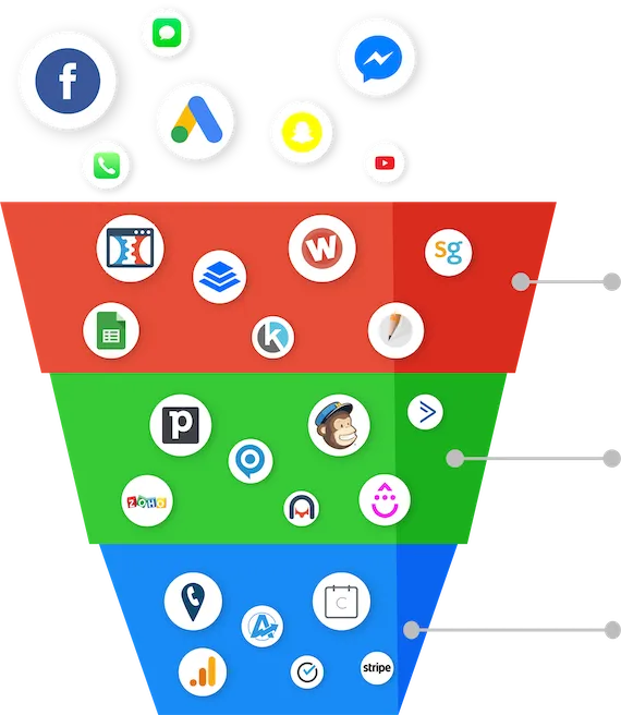Nurture Funnel