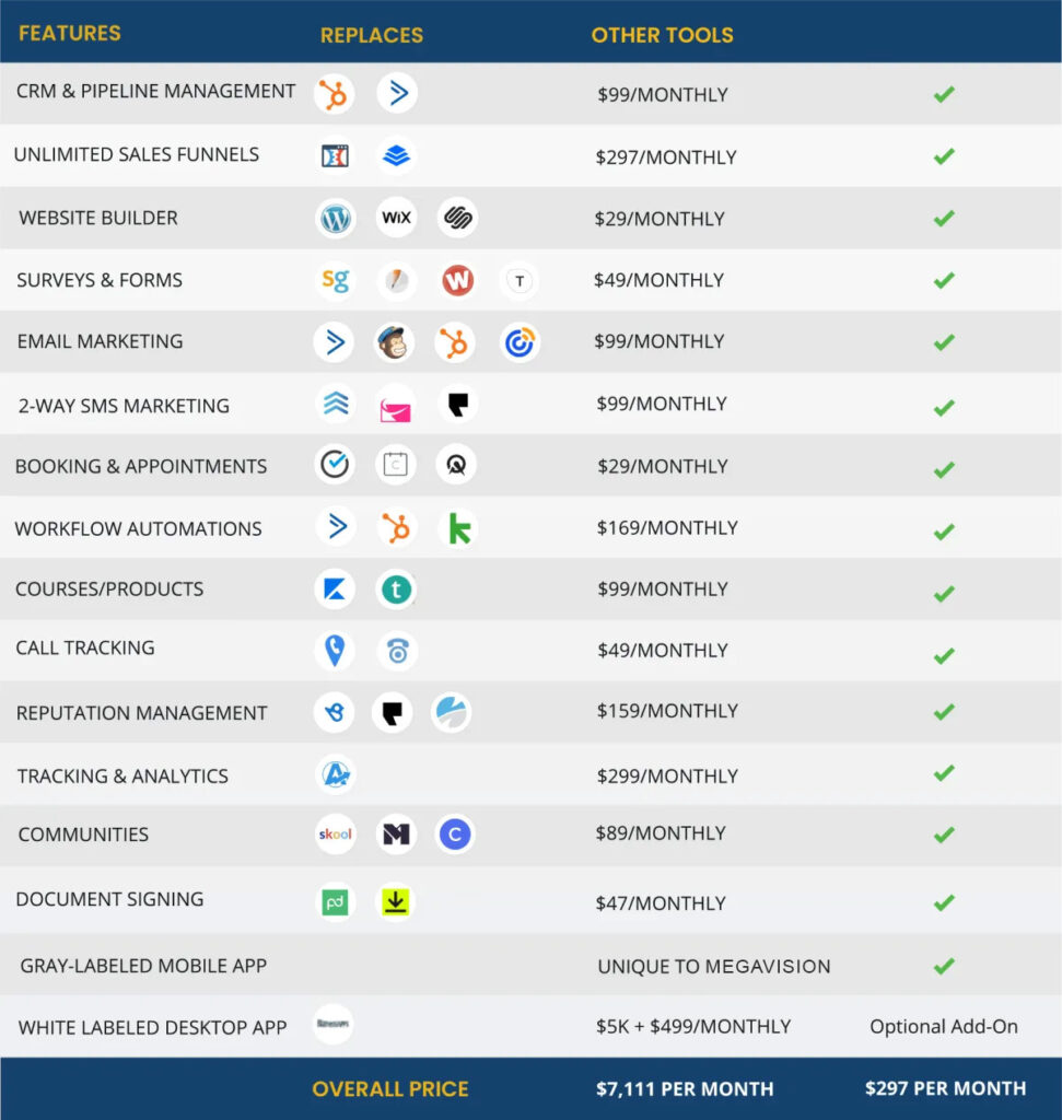 Product Comparison Chart