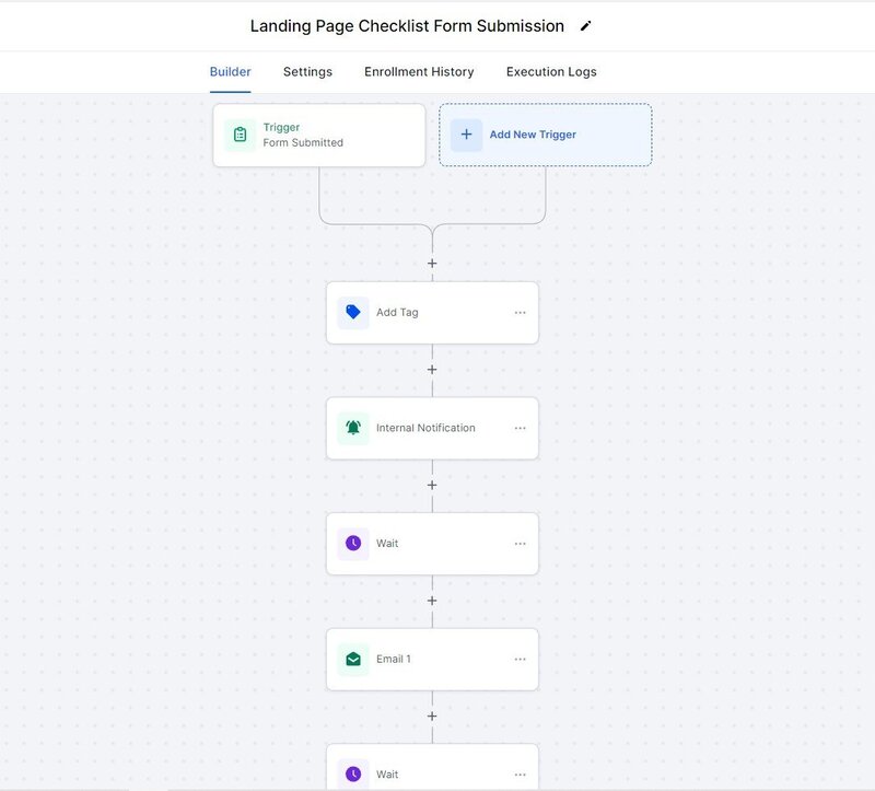 Landing Page Checklist