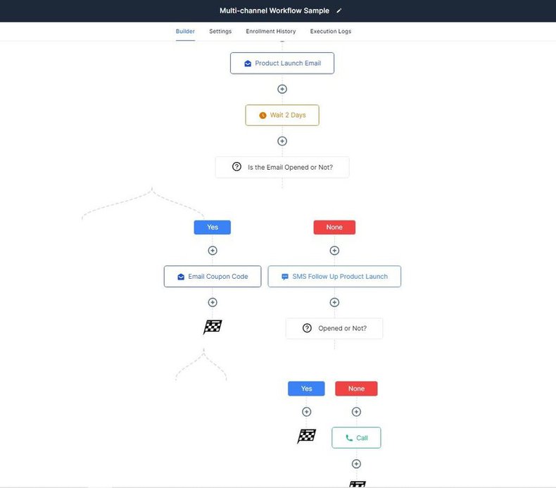 Product Launch Workflow