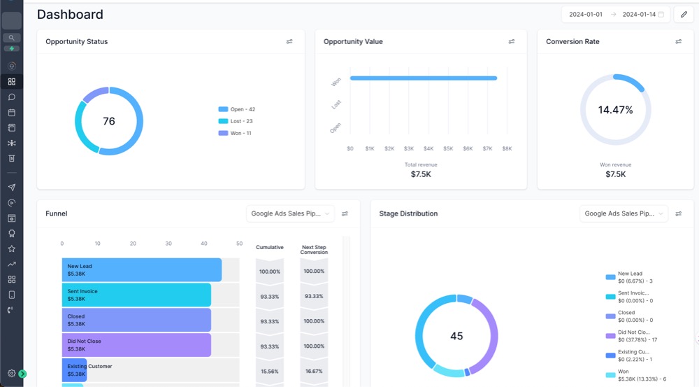 Dashboard Example for Clients