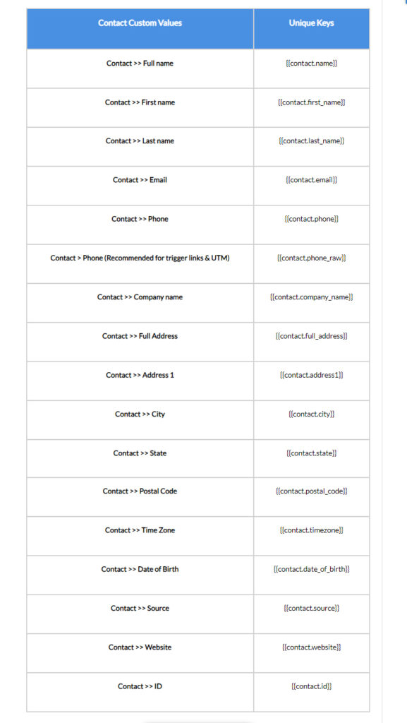 Custom Values – Contact