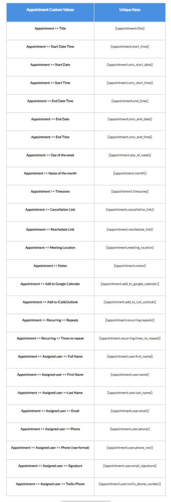 Custom Values – Appointment