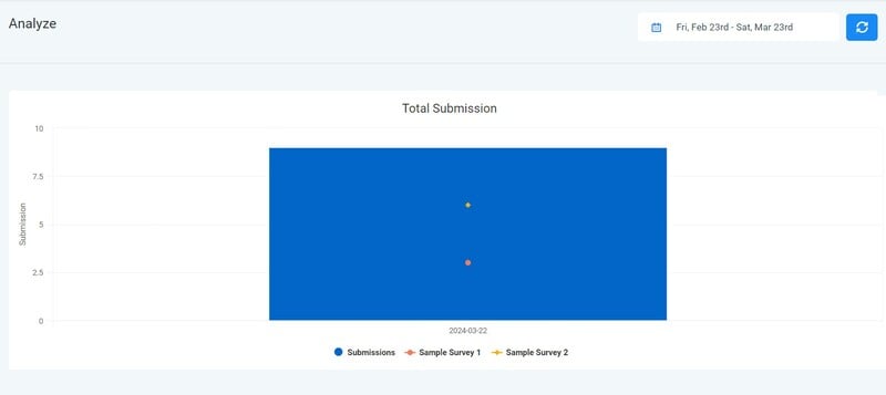 Total Submission Analysis