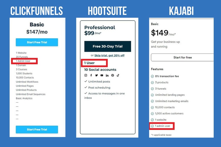 Competitor Pricing