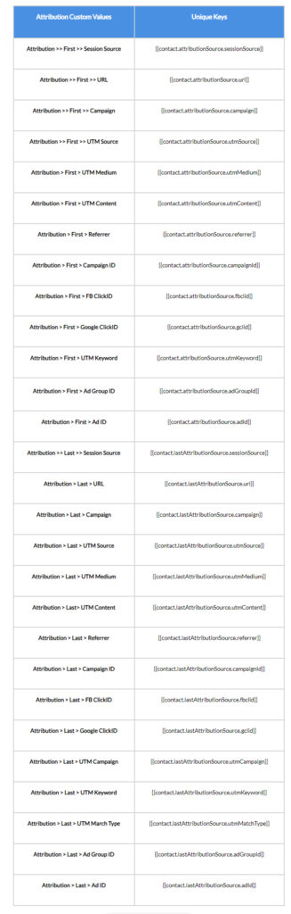 Custom Values – Attribution